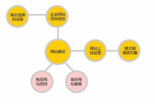 深圳寶安網(wǎng)站建設(shè)公司